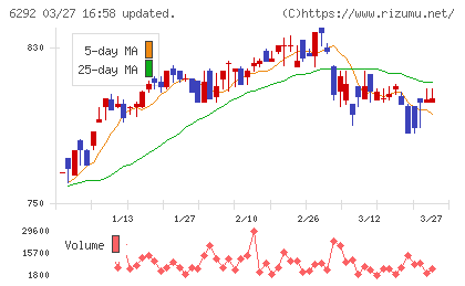 カワタチャート