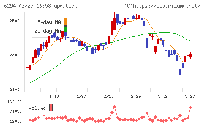 オカダアイヨンチャート