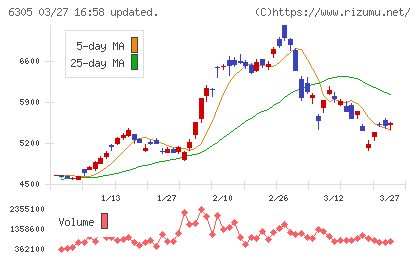 日立建機チャート