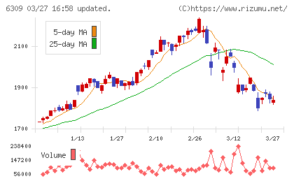 巴工業チャート