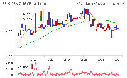 丸山製作所チャート