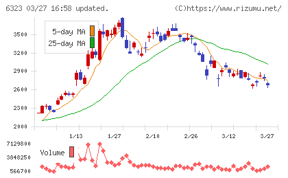 ローツェチャート