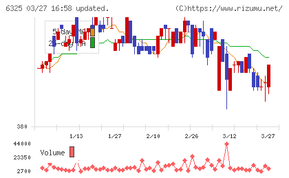 タカキタチャート