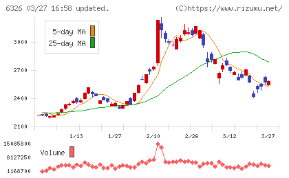 クボタチャート