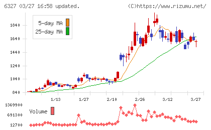 北川精機チャート