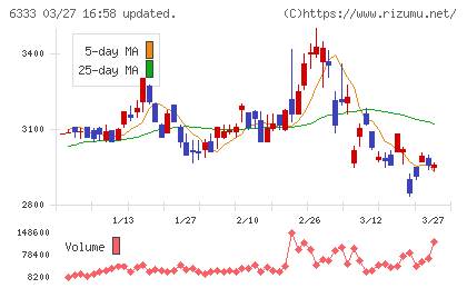 帝国電機製作所チャート