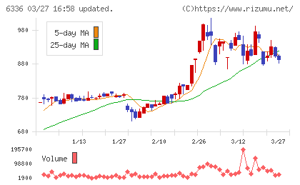 石井表記チャート