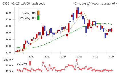 タカトリチャート