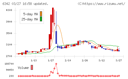 太平製作所チャート
