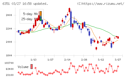 鶴見製作所チャート