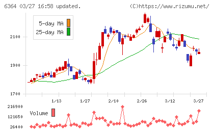 ＡＩＲＭＡＮチャート