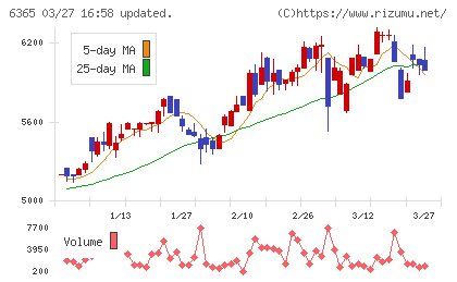 電業社機械製作所チャート