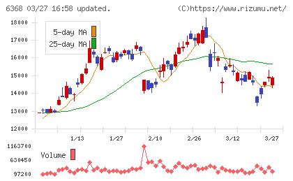 オルガノチャート
