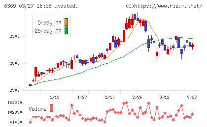 トーヨーカネツチャート