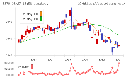レイズネクストチャート