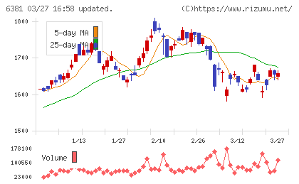 アネスト岩田チャート