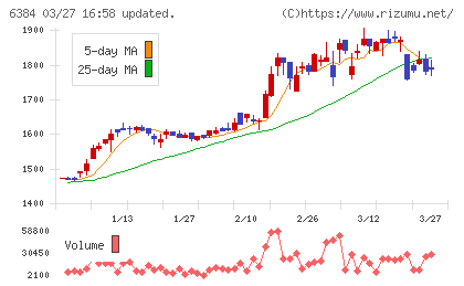 昭和真空チャート