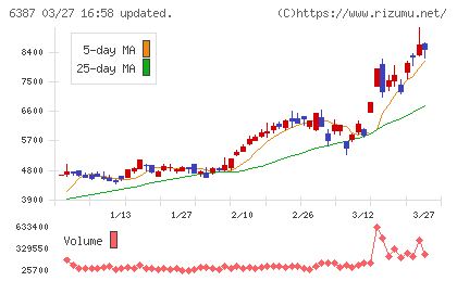 サムコチャート