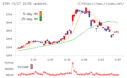 加藤製作所チャート