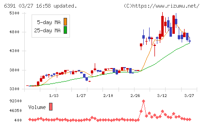 加地テックチャート