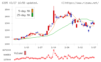 タダノチャート