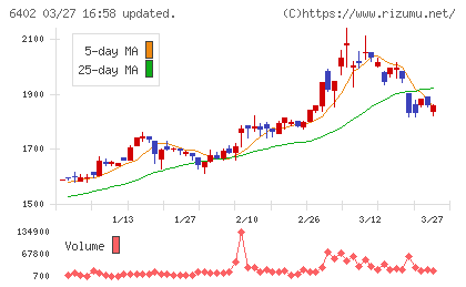 兼松エンジニアリングチャート