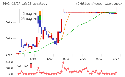 水道機工チャート