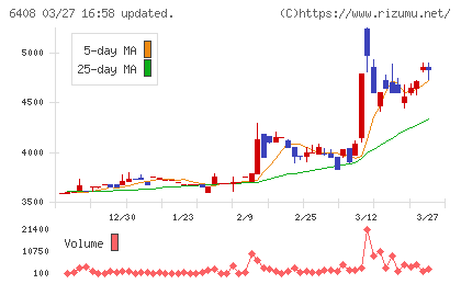 小倉クラッチチャート