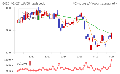 ガリレイチャート