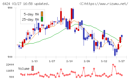 高見沢サイバネティックスチャート