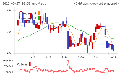 ユニバーサルエンターテインメントチャート