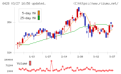 オーイズミチャート