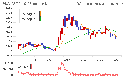 ヒーハイストチャート