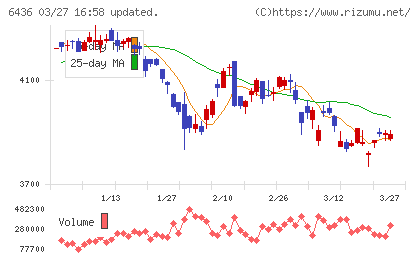 アマノチャート