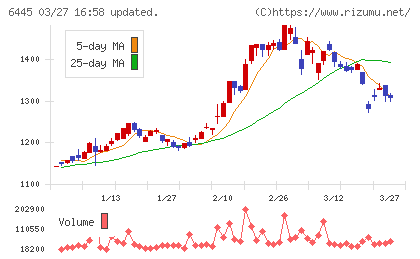 ジャノメチャート