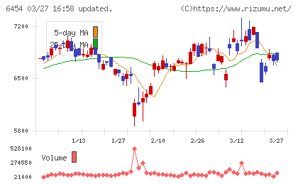 マックスチャート
