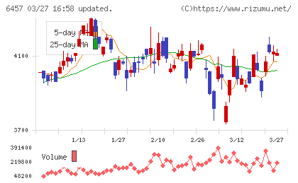 グローリーチャート