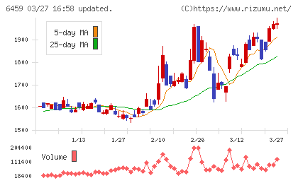 大和冷機工業チャート