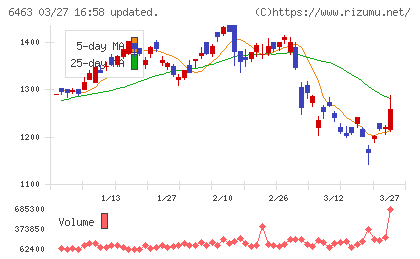 ＴＰＲチャート
