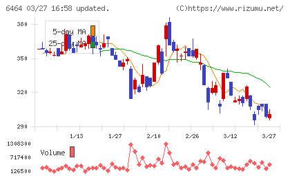 ツバキ・ナカシマチャート