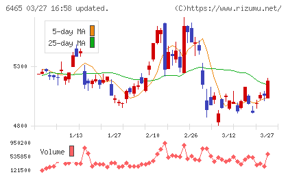 ホシザキ電機チャート