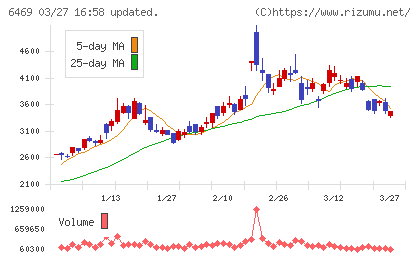 放電精密加工研究所チャート