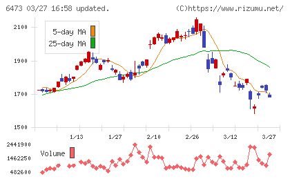 ジェイテクトチャート