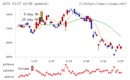 ミネベアミツミチャート