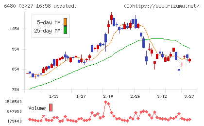 日本トムソンチャート