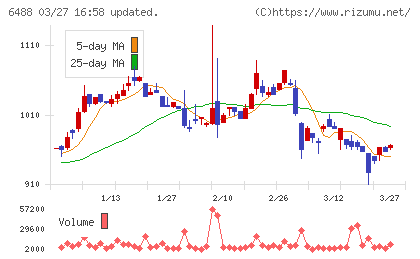 ヨシタケチャート