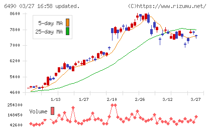 ＰＩＬＬＡＲチャート