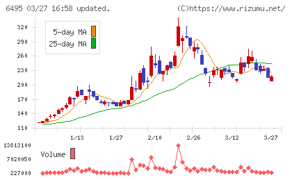 宮入バルブ製作所チャート