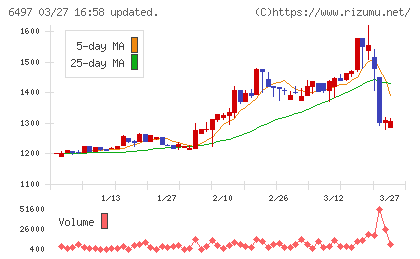 ハマイチャート