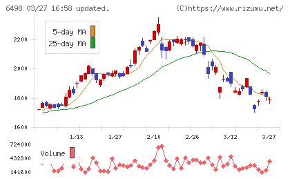 キッツチャート